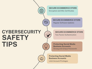 Tips for Strengthening Cybersecurity for Your Ecommerce Store and Social Media Business Accounts