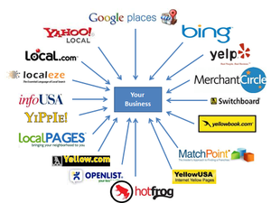 Three Steps to listing your business on Business listing websites